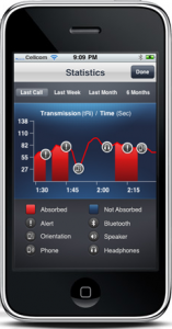 Tawkon Graph Tawkon גרף